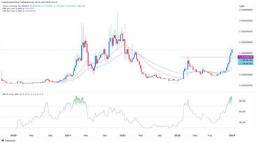 Stacks Stx Price Prediction As It Breaks A Personal Record